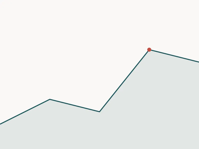 Financial trends abstract